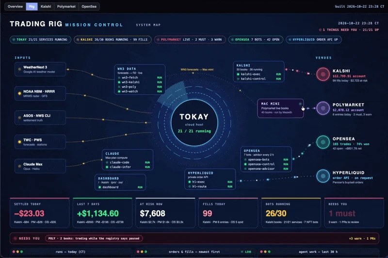 Building an AI Trading Rig: 4 Months of Vibe Trading