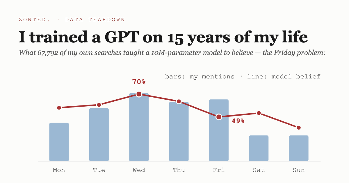 I Trained a GPT on 15 Years of My Life — Then Interrogated It