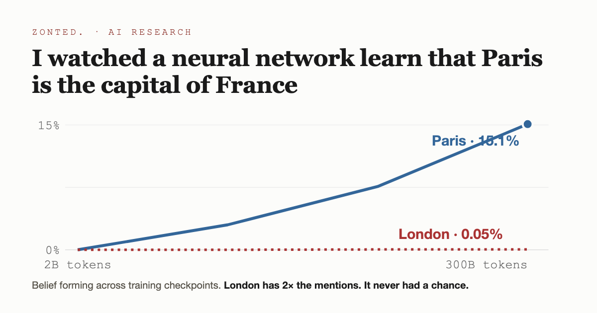 I Watched a Neural Network Learn That Paris Is the Capital of France